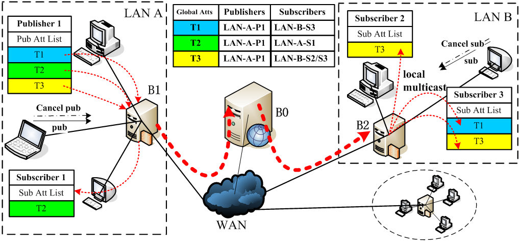 multinodeinfo